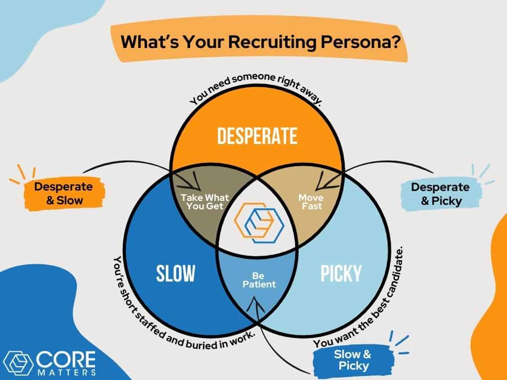 What's Your Recruiting Persona?